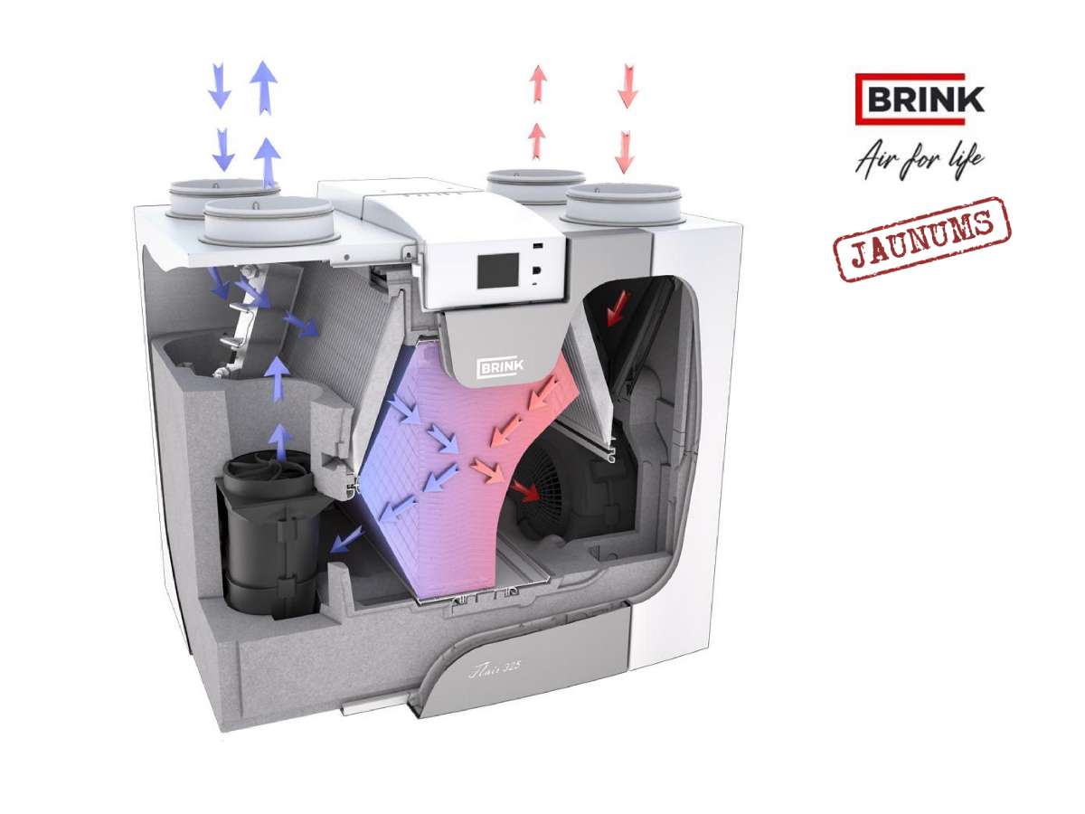 Rekuperators Brink Flair 450 m³/h - Image 3